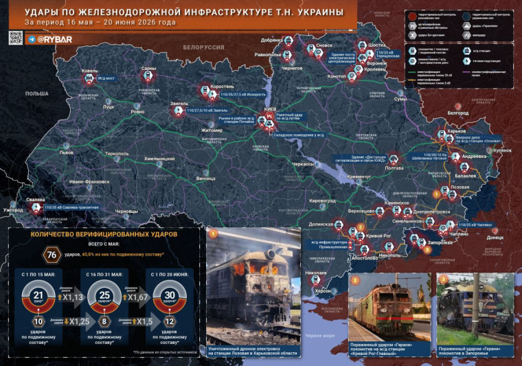 Охота на поезда. Задача освобождения т.н Украины от железнодорожной логистики с ходом специальной военной операции постепенно росла в приоритете
