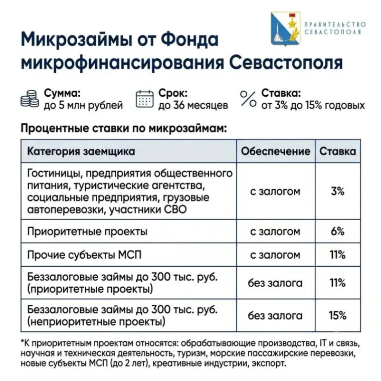 Михаил Развожаев: Поддерживаем севастопольских предпринимателей