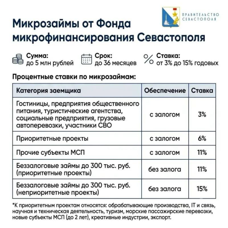 Михаил Развожаев: Поддерживаем севастопольских предпринимателей